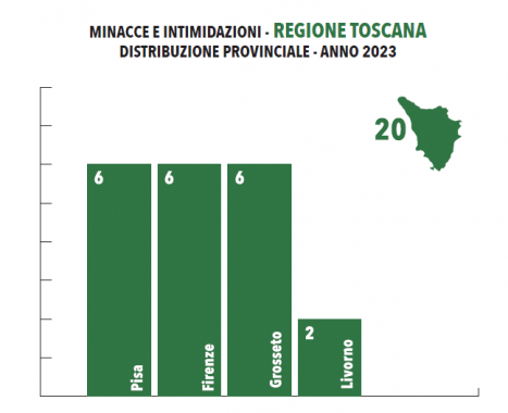 Gli atti intimidatori contro amministratori pubblici in Toscana nel 2023
