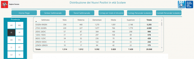 Tabella Regione Toscana