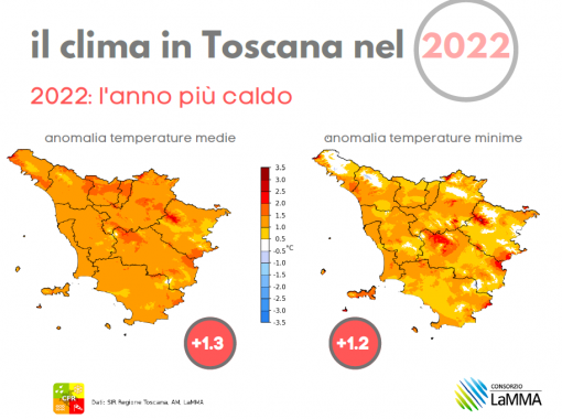 Il 2022 del caldo (Fonte: Consorzio Lamma)