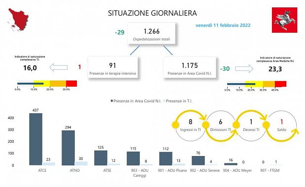 Tabella della Regione