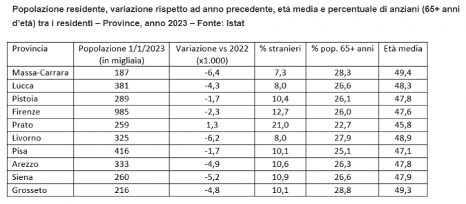 tabella residenti per provincia