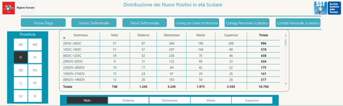 Tabella Regione Toscana