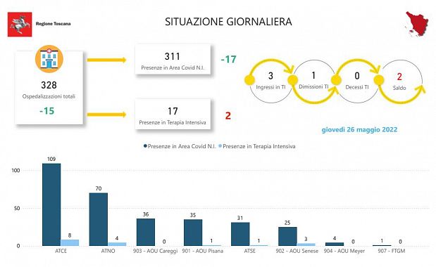 Tabella della Regione